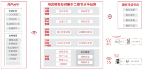 用友參編《北京市工業(yè)互聯(lián)網(wǎng)標(biāo)識行業(yè)應(yīng)用案例集》正式發(fā)布，助力北京企業(yè)數(shù)字化轉(zhuǎn)型