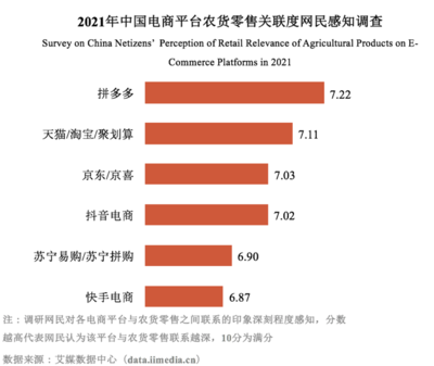 口碑驅(qū)動(dòng)消費(fèi)變革 中國(guó)農(nóng)大“2021農(nóng)貨新消費(fèi)報(bào)告”解析農(nóng)產(chǎn)品零售新趨勢(shì)