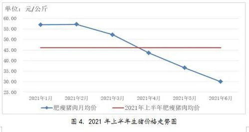 2021年上半年貴州省農(nóng)產(chǎn)品零售市場(chǎng)價(jià)格監(jiān)測(cè)分析報(bào)告