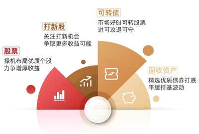 行穩(wěn)致遠(yuǎn)，匠心繪就凈值曲線——基金經(jīng)理宋洋談如何實(shí)現(xiàn)年化回報(bào)超7%的投資之道